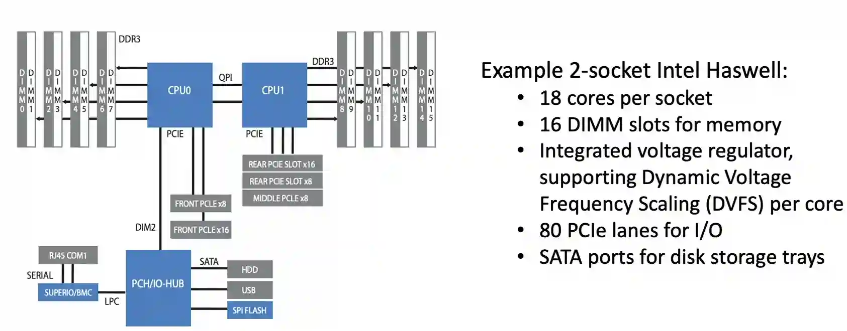 Datacenter Hardware-20250418173805446